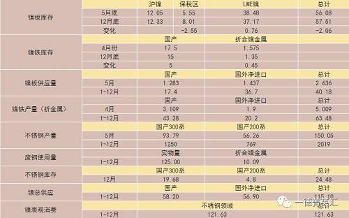 尋底路漫漫，鎳價支撐在何方丨一德有色