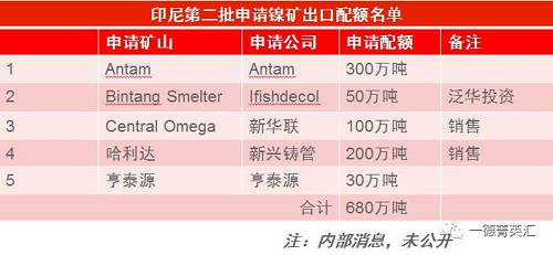 尋底路漫漫，鎳價支撐在何方丨一德有色