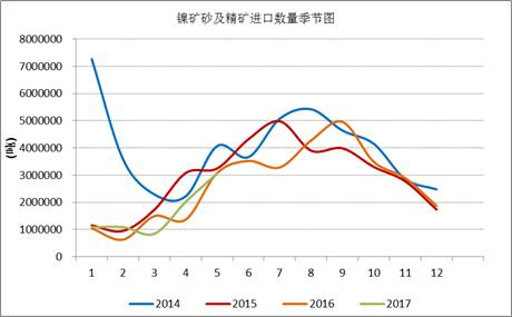 產(chǎn)業(yè)利空盡放，鎳價三季度或?qū)⒂瓉硎锕庳掳肽晖顿Y報告