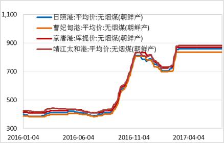 產(chǎn)業(yè)利空盡放，鎳價三季度或?qū)⒂瓉硎锕庳掳肽晖顿Y報告