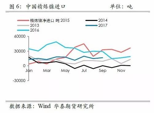 鎳鐵供應(yīng)緊張，鎳價看漲不變！