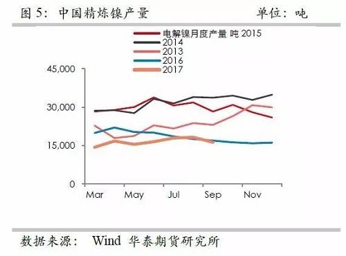 鎳鐵供應(yīng)緊張，鎳價看漲不變！