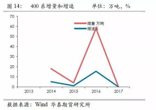 鎳鐵供應(yīng)緊張，鎳價看漲不變！