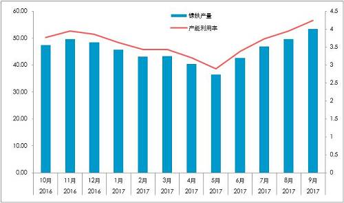 國(guó)內(nèi)精煉鎳對(duì)價(jià)格依賴較深：1、絕對(duì)價(jià)格依賴；2、相對(duì)價(jià)格（進(jìn)口盈利）。