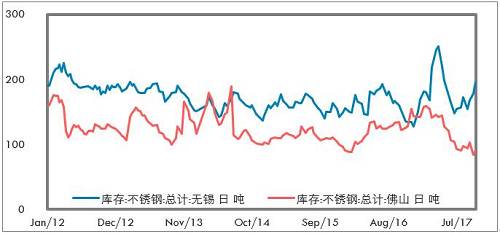 鎳成為L(zhǎng)ME最具人氣的品種，雖然LME年會(huì)的人氣明星品種基本上沒(méi)有怎么對(duì)過(guò)，但對(duì)短期市場(chǎng)情緒也有一定影響。LME打算推出硫酸鎳期貨，對(duì)于電池材料的關(guān)注也有所升溫。