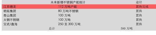 3、雨季行情根基和不銹鋼的時(shí)間差