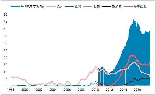 鎳開(kāi)盤漲停，是新起點(diǎn)，還是成果收割？