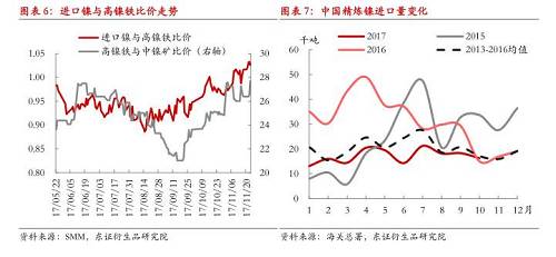 【月度報(bào)告-鎳】需求擔(dān)憂漸弱，鎳價(jià)先抑后揚(yáng)