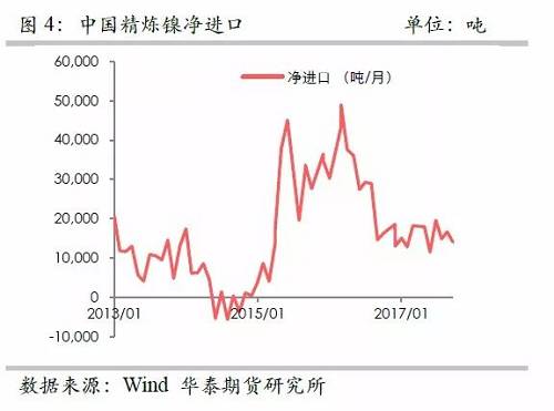 策略報告 | 鎳價實(shí)現(xiàn)反彈邏輯，需要靜待印尼不銹鋼沖擊