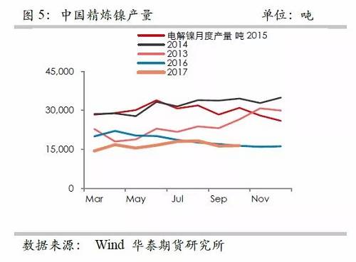策略報告 | 鎳價實(shí)現(xiàn)反彈邏輯，需要靜待印尼不銹鋼沖擊