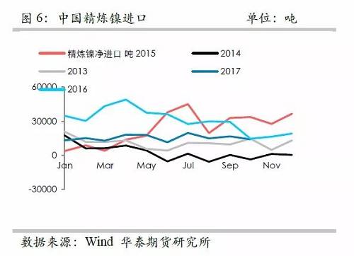 策略報告 | 鎳價實(shí)現(xiàn)反彈邏輯，需要靜待印尼不銹鋼沖擊