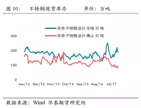 策略報告 | 鎳價實(shí)現(xiàn)反彈邏輯，需要靜待印尼不銹鋼沖擊