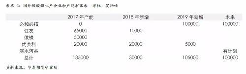 策略報告 | 鎳價實(shí)現(xiàn)反彈邏輯，需要靜待印尼不銹鋼沖擊