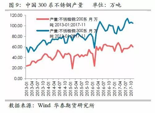 因此，印尼二期不銹鋼沖擊將是短期的事件，但由于其尚未落地，這對鎳價預(yù)期構(gòu)成短期壓力。