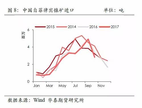 策略報告 | 鎳價實(shí)現(xiàn)反彈邏輯，需要靜待印尼不銹鋼沖擊
