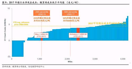 三、2018年產(chǎn)量預(yù)估和調(diào)整