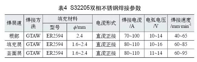 雙相不銹鋼板，2205不銹鋼,無錫不銹鋼,2507不銹鋼板,321不銹鋼板,316L不銹鋼板,無錫不銹鋼板